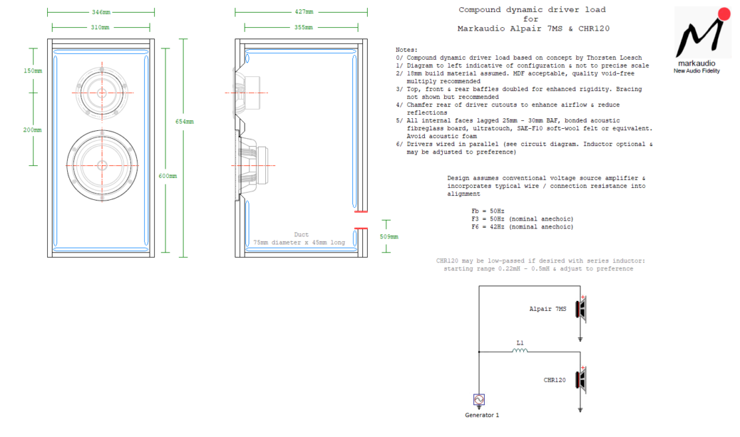 Alpair 7MS-CHR120 compound load – Markaudio
